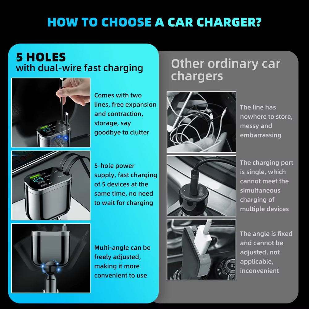 Retractable Car Charger 5 in 1 Fast Charging Car Charger 150W 2 PD+1USB Ports Car Charger Adapter Compatible